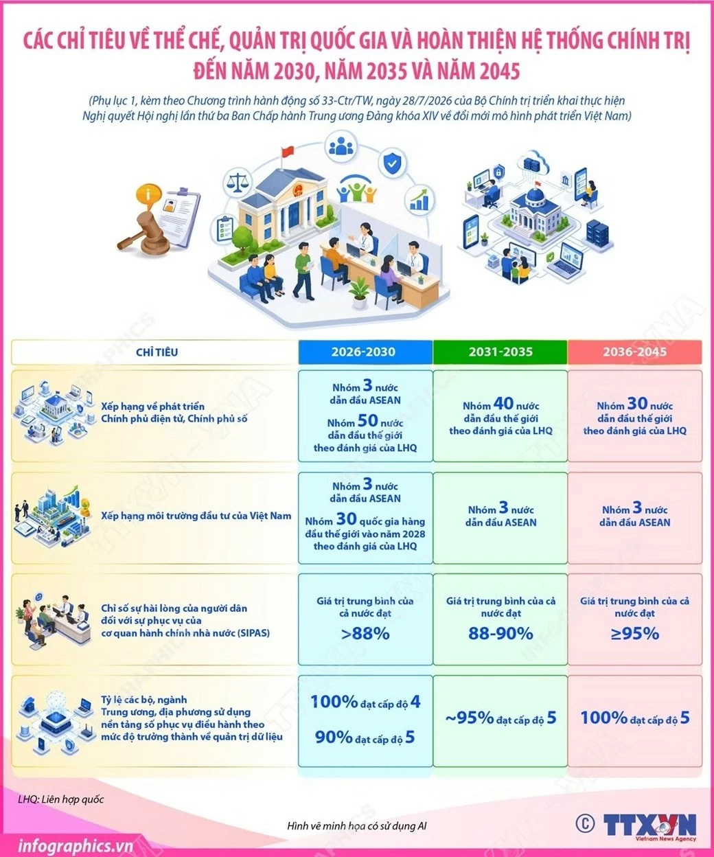 Các chỉ tiêu về thể chế, quản trị quốc gia đến năm 2030, năm 2035 và năm 2045 Các chỉ tiêu về thể chế, quản trị quốc gia đến năm 2030, năm 2035 và năm 2045