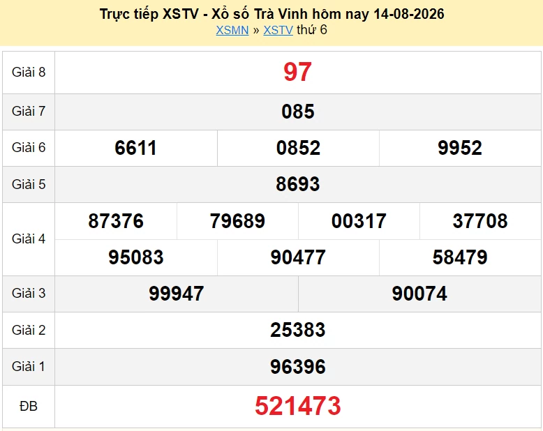 XSTV 14/8 trực tiếp kết quả xổ số Trà Vinh ngày 14 tháng 8 năm 2026 - xổ số hôm nay 14/8