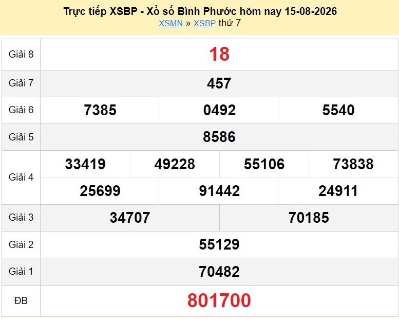 XSBP 15/8 trực tiếp kết quả xổ số Bình Phước ngày 15 tháng 8 năm 2026 - xổ số hôm nay 15/8