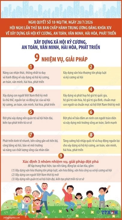 Nghị quyết 18-NQ/TW: Xây dựng thành công xã hội kỷ cương, an toàn, văn minh, hài hòa, phát triển Nghị quyết 18-NQ/TW: Xây dựng thành công xã hội kỷ cương, an toàn, văn minh, hài hòa, phát triển