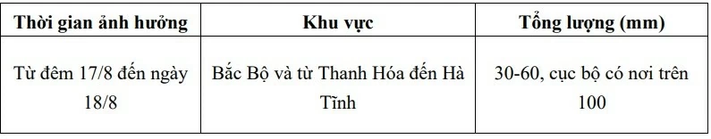 Dự báo thời tiết 10 ngày tới (16-26/8): Dự báo thời tiết 10 ngày tới (16-26/8):