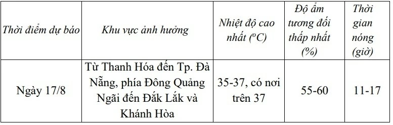 Dự báo thời tiết 10 ngày tới (16-26/8): Dự báo thời tiết 10 ngày tới (16-26/8):