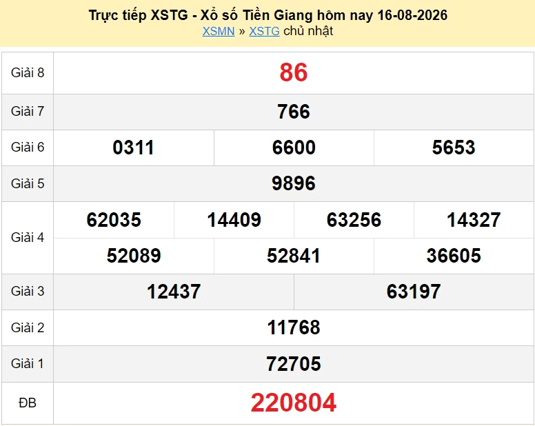 XSTG 16/8 trực tiếp kết quả xổ số Tiền Giang ngày 16 tháng 8 năm 2026 - xổ số hôm nay 16/8