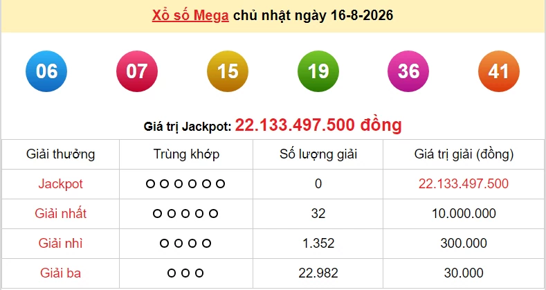 Vietlott 17/8/2026 kết quả xổ số Vietlott Max 3D hôm nay thứ 2 ngày 17/8/2026