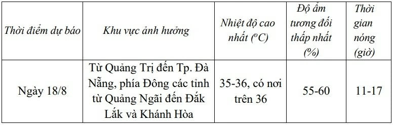 Dự báo thời tiết tối hôm nay và ngày mai (18/8):