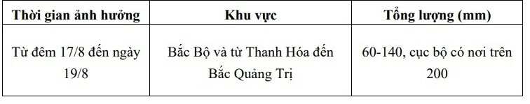Dự báo thời tiết tối hôm nay và ngày mai (18/8):