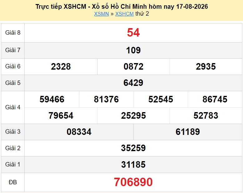 XSHCM 17/8 trực tiếp kết quả xổ số TP.HCM ngày 17 tháng 8 năm 2026 - xổ số hôm nay 17/8