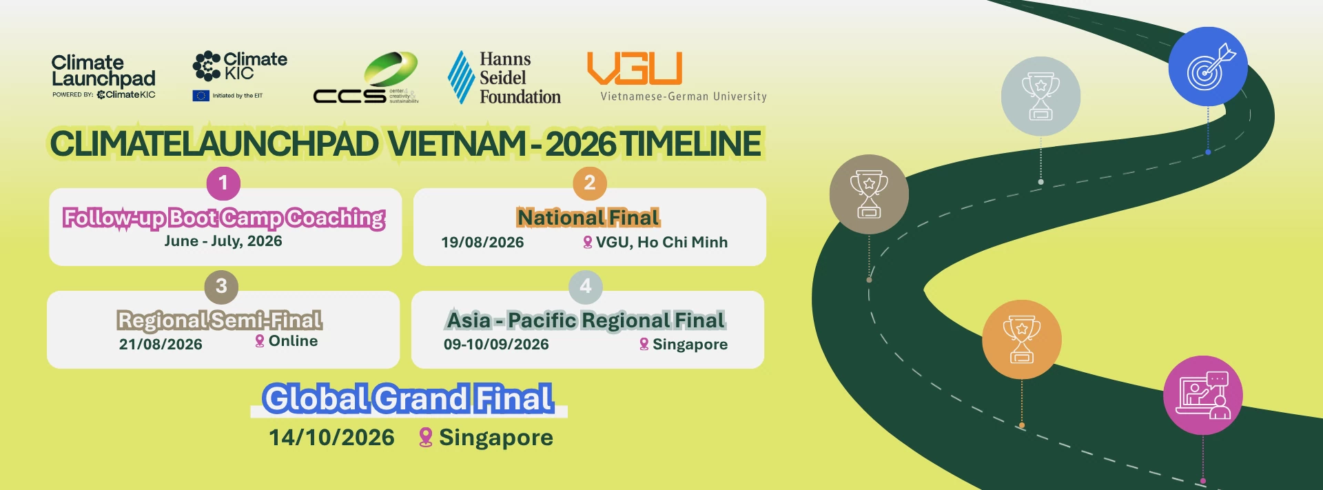 Các mốc thời gian của ClimateLaunchpad Việt Nam 2026. (Nguồn: 