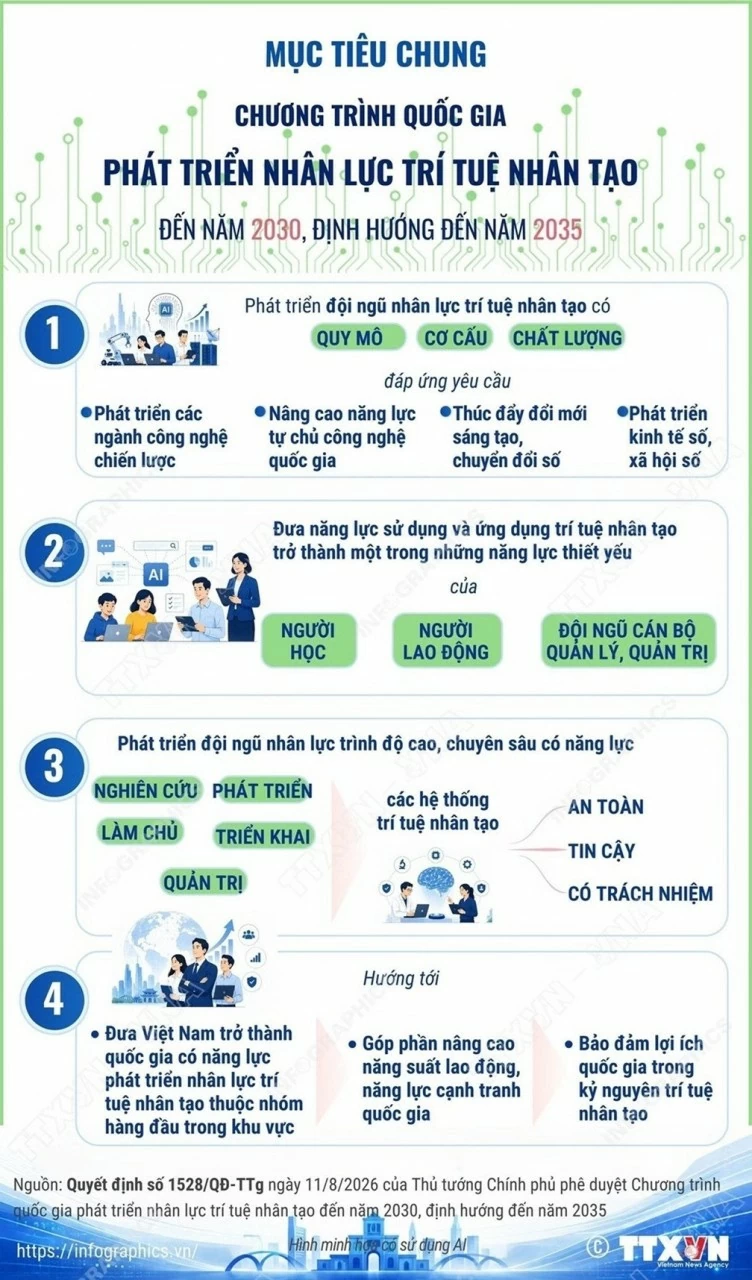 trí tuệ nhân tạo