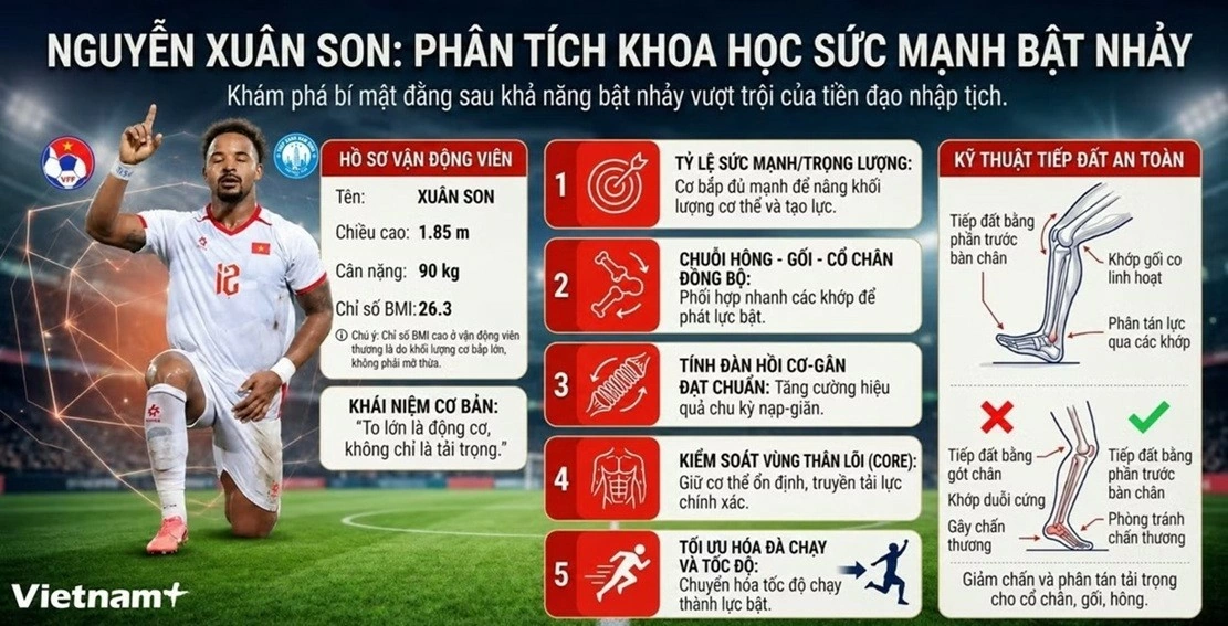 ASEAN Cup 2026: 'Giải mã' siêu phẩm bàn thắng của Xuân Son vào lưới tuyển Malaysia ASEAN Cup 2026: Giải mã siêu phẩm bàn thắng của Xuân Son vào lưới tuyển Malaysia