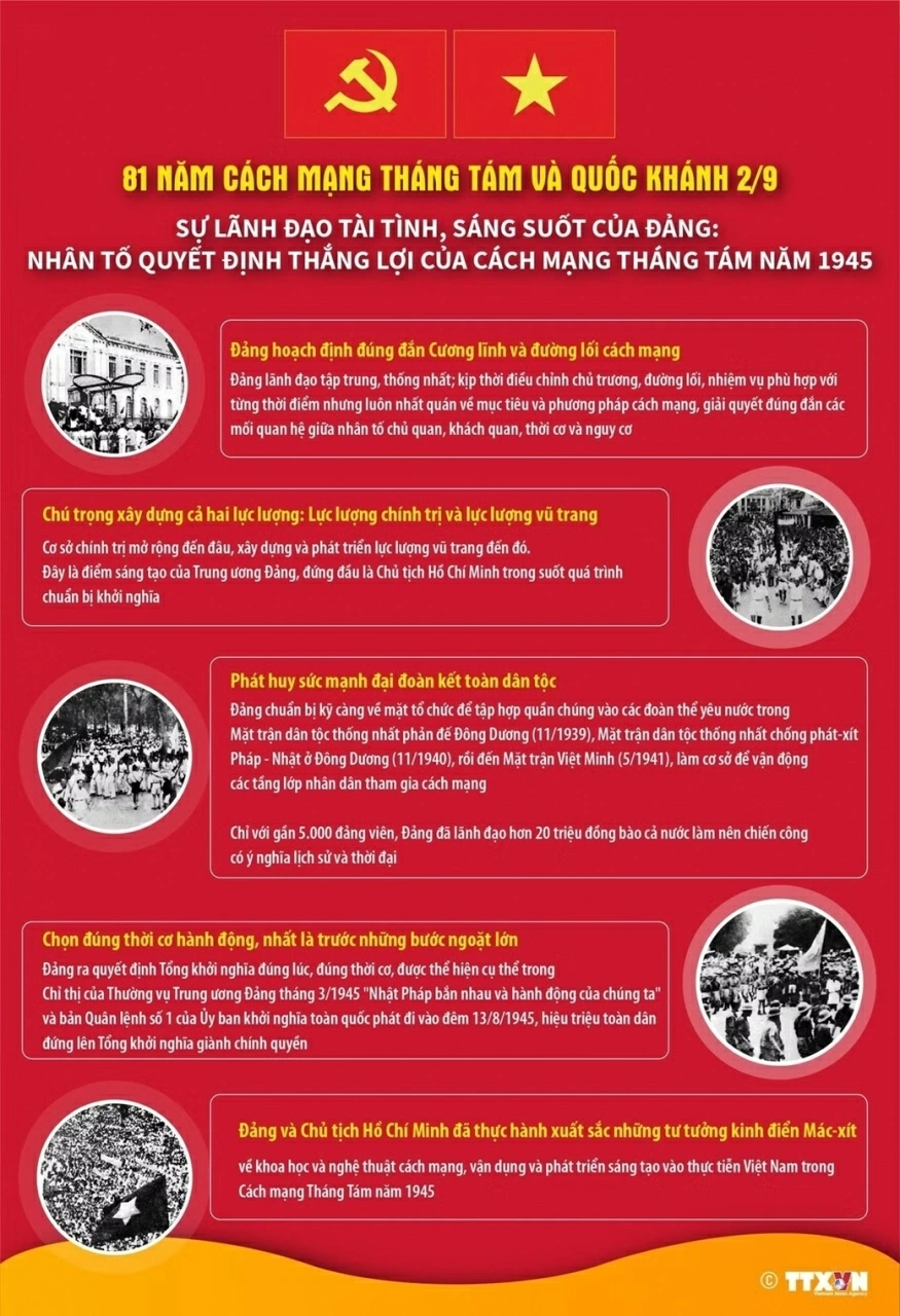 Cách mạng Tháng Tám Cách mạng Tháng Tám
