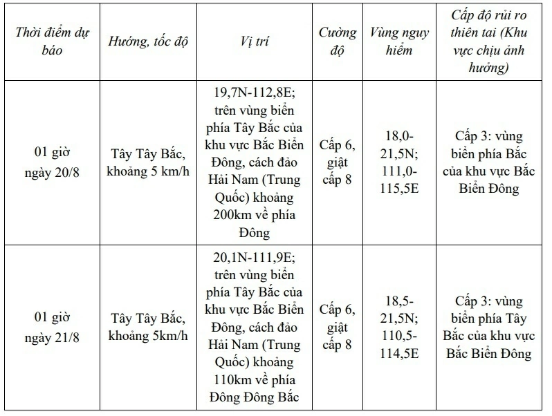 Cập nhật diễn biến áp thấp nhiệt đới trên Biển Đông: Di chuyển chậm theo hướng Tây Tây Bắc; duy trì gió cấp 6, giật cấp 8 Cập nhật áp thấp nhiệt đới trên Biển Đông sáng nay (19/8): Di chuyển theo hướng Tây; duy trì gió cấp 6, giật cấp 8