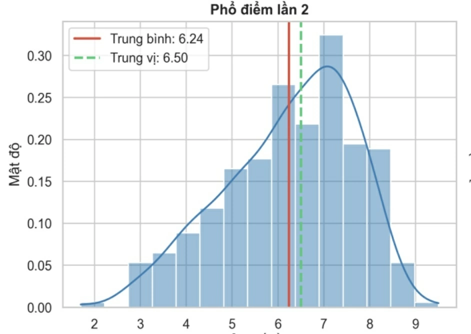 Không có thí sinh nào đạt điểm 10 môn Toán ở điểm thi Chuyên Tuyên Quang đợt 2 Không có thí sinh nào đạt điểm 10 môn Toán ở điểm thi Chuyên Tuyên Quang đợt 2