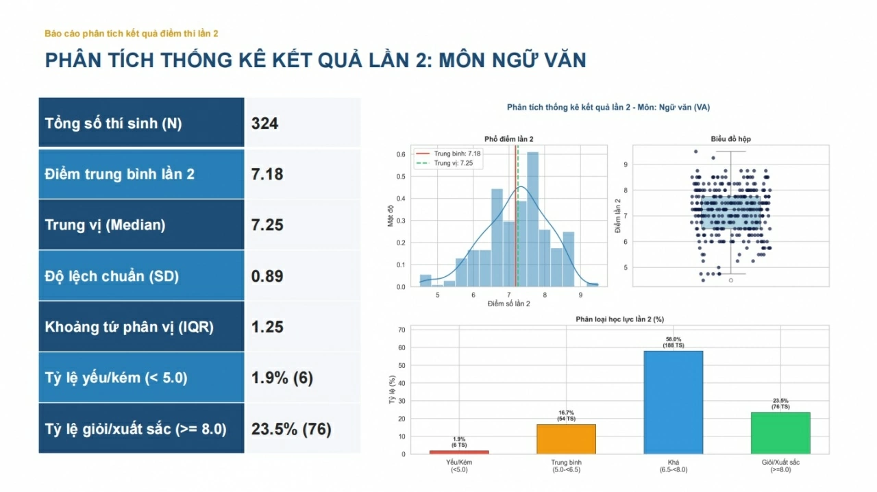 Kết quả thi tốt nghiệp lần 2 tại Trường THPT Chuyên Tuyên Quang Kết quả thi tốt nghiệp lần 2 tại Trường THPT Chuyên Tuyên Quang