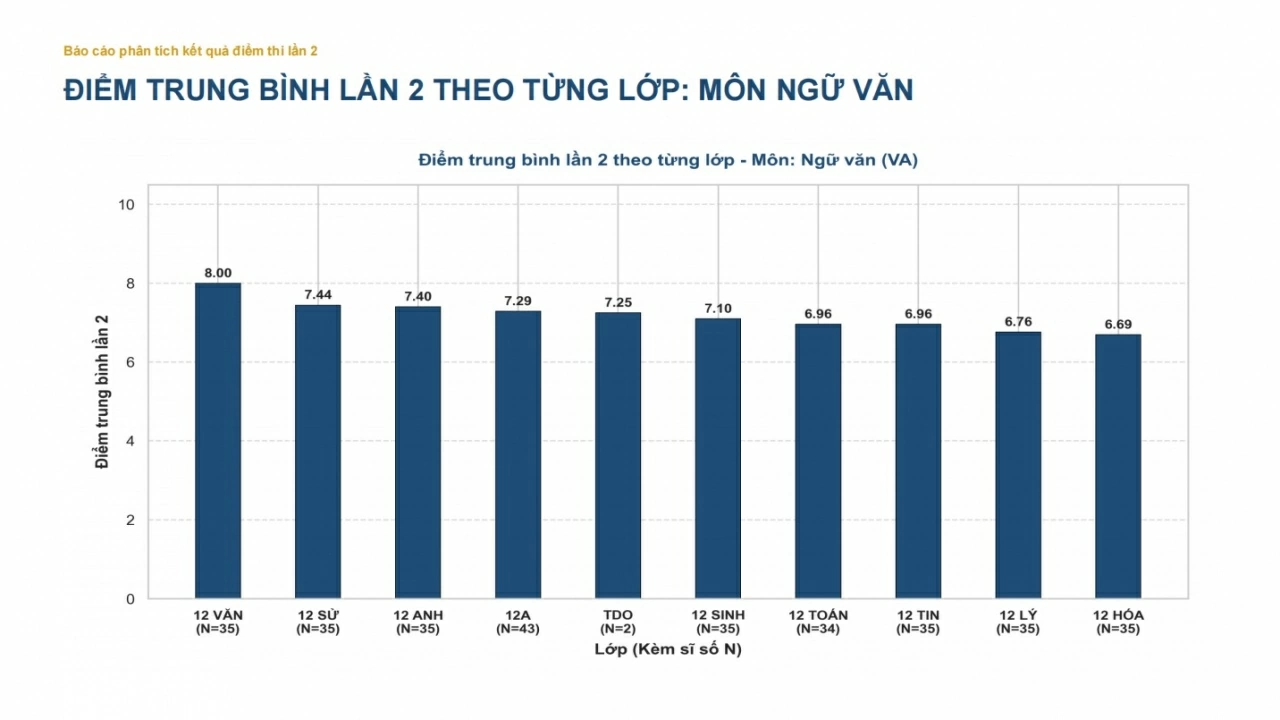 Kết quả thi tốt nghiệp lần 2 tại Trường THPT Chuyên Tuyên Quang Kết quả thi tốt nghiệp lần 2 tại Trường THPT Chuyên Tuyên Quang