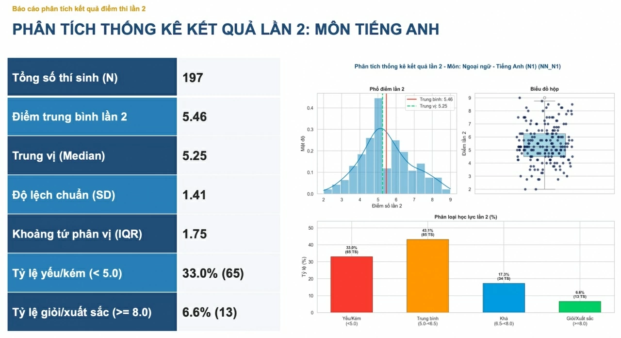 Kết quả thi tốt nghiệp lần 2 tại Trường THPT Chuyên Tuyên Quang Kết quả thi tốt nghiệp lần 2 tại Trường THPT Chuyên Tuyên Quang