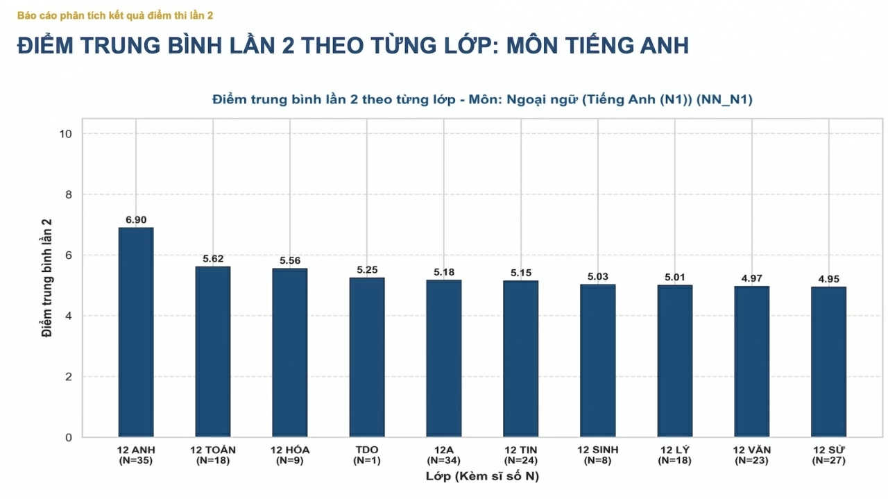 Kết quả thi tốt nghiệp lần 2 tại Trường THPT Chuyên Tuyên Quang Kết quả thi tốt nghiệp lần 2 tại Trường THPT Chuyên Tuyên Quang
