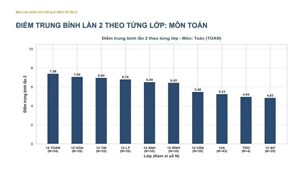 Kết quả thi tốt nghiệp lần 2 tại Trường THPT Chuyên Tuyên Quang Kết quả thi tốt nghiệp lần 2 tại Trường THPT Chuyên Tuyên Quang