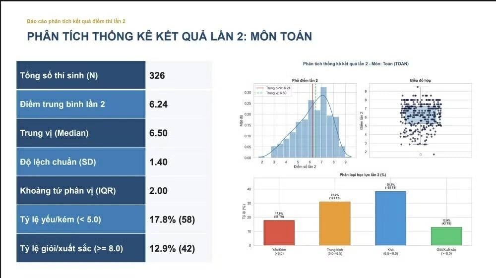 Kết quả thi tốt nghiệp lần 2 tại Trường THPT Chuyên Tuyên Quang Kết quả thi tốt nghiệp lần 2 tại Trường THPT Chuyên Tuyên Quang