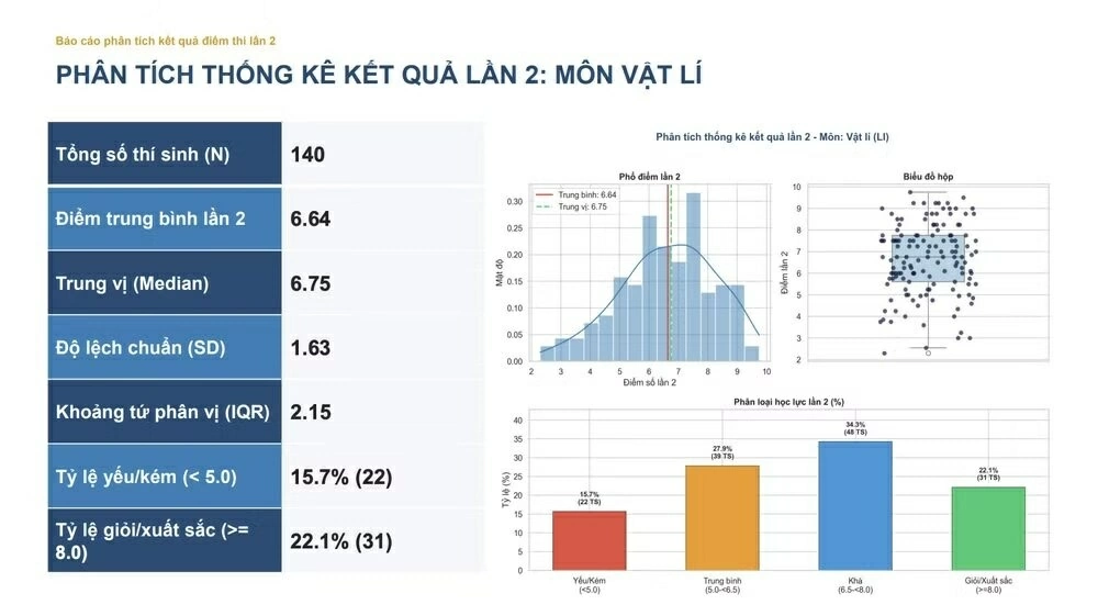 Kết quả thi tốt nghiệp lần 2 tại Trường THPT Chuyên Tuyên Quang Kết quả thi tốt nghiệp lần 2 tại Trường THPT Chuyên Tuyên Quang