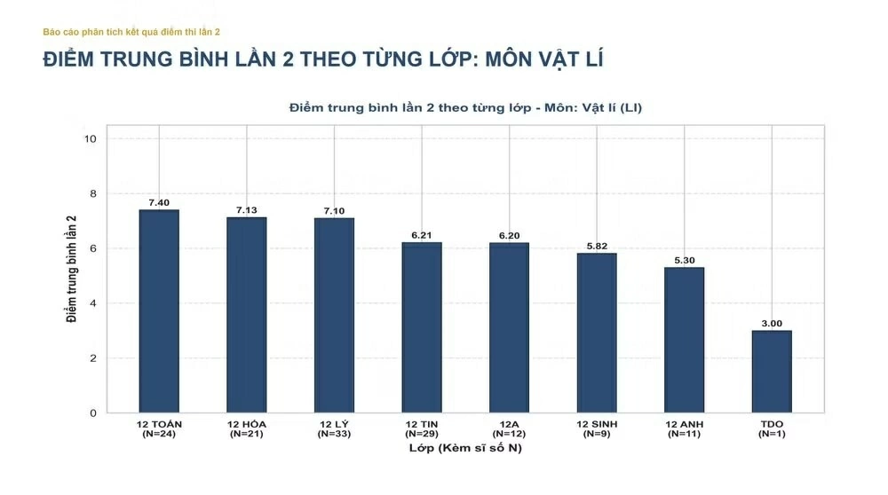 Kết quả thi tốt nghiệp lần 2 tại Trường THPT Chuyên Tuyên Quang Kết quả thi tốt nghiệp lần 2 tại Trường THPT Chuyên Tuyên Quang
