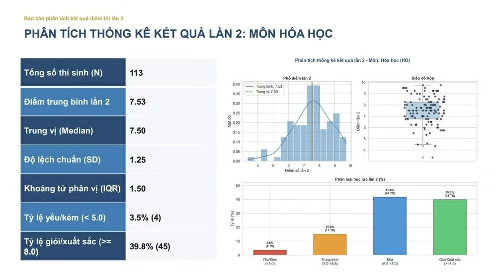 Kết quả thi tốt nghiệp lần 2 tại Trường THPT Chuyên Tuyên Quang Kết quả thi tốt nghiệp lần 2 tại Trường THPT Chuyên Tuyên Quang
