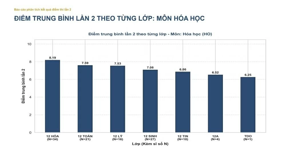 Kết quả thi tốt nghiệp lần 2 tại Trường THPT Chuyên Tuyên Quang Kết quả thi tốt nghiệp lần 2 tại Trường THPT Chuyên Tuyên Quang