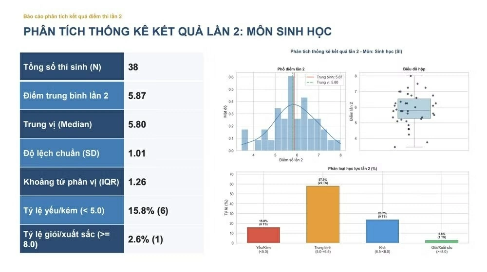 Kết quả thi tốt nghiệp lần 2 tại Trường THPT Chuyên Tuyên Quang Kết quả thi tốt nghiệp lần 2 tại Trường THPT Chuyên Tuyên Quang