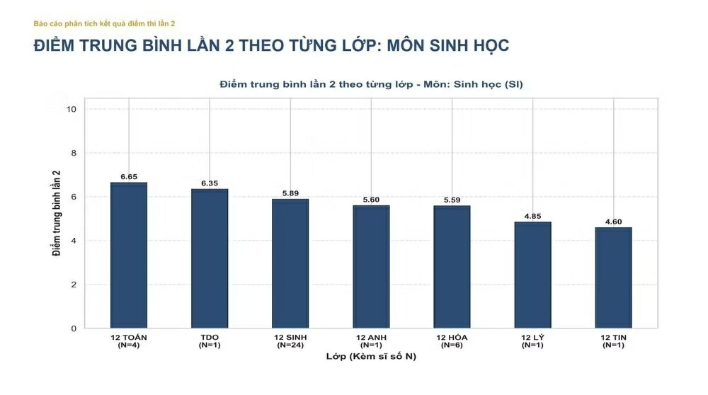 Kết quả thi tốt nghiệp lần 2 tại Trường THPT Chuyên Tuyên Quang Kết quả thi tốt nghiệp lần 2 tại Trường THPT Chuyên Tuyên Quang