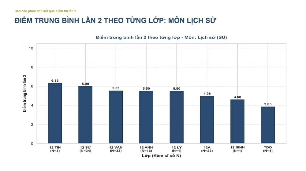 Kết quả thi tốt nghiệp lần 2 tại Trường THPT Chuyên Tuyên Quang Kết quả thi tốt nghiệp lần 2 tại Trường THPT Chuyên Tuyên Quang