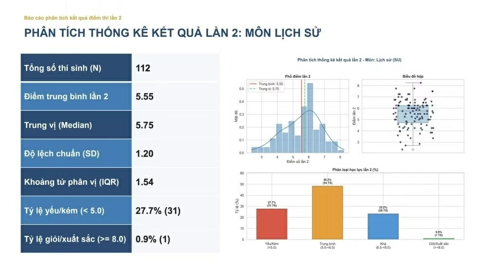 Kết quả thi tốt nghiệp lần 2 tại Trường THPT Chuyên Tuyên Quang Kết quả thi tốt nghiệp lần 2 tại Trường THPT Chuyên Tuyên Quang
