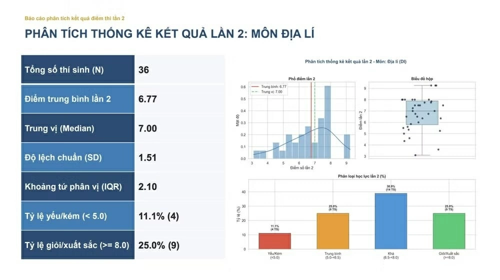 Kết quả thi tốt nghiệp lần 2 tại Trường THPT Chuyên Tuyên Quang Kết quả thi tốt nghiệp lần 2 tại Trường THPT Chuyên Tuyên Quang