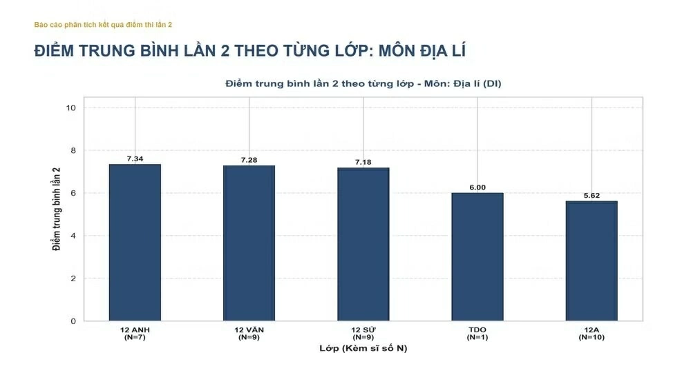 Kết quả thi tốt nghiệp lần 2 tại Trường THPT Chuyên Tuyên Quang Kết quả thi tốt nghiệp lần 2 tại Trường THPT Chuyên Tuyên Quang