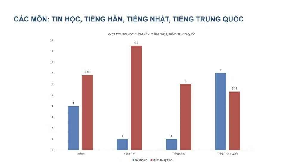 Kết quả thi tốt nghiệp lần 2 tại Trường THPT Chuyên Tuyên Quang Kết quả thi tốt nghiệp lần 2 tại Trường THPT Chuyên Tuyên Quang