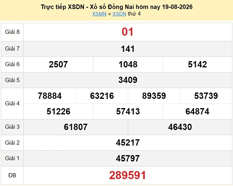 XSDN 26/8/2026 kết quả xổ số Đồng Nai ngày 26 tháng 8 - xổ số hôm nay 26/8