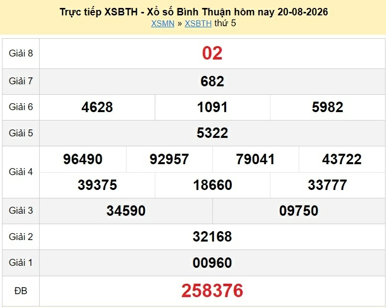 XSBTH 27/8/2026 kết quả xổ số Bình Thuận ngày 27 tháng 8 - xổ số hôm nay 27/8