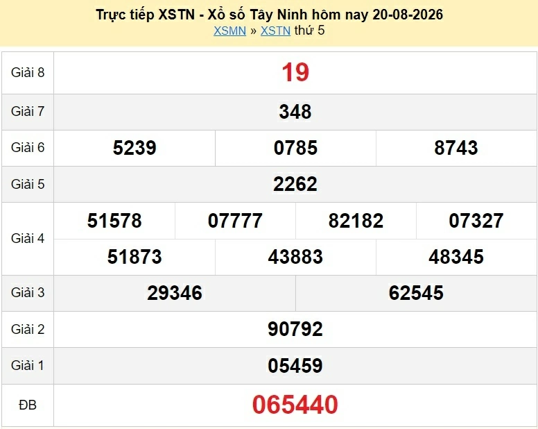 XSTN 27/8/2026 kết quả xổ số Tây Ninh ngày 27 tháng 8 - xổ số hôm nay 27/8