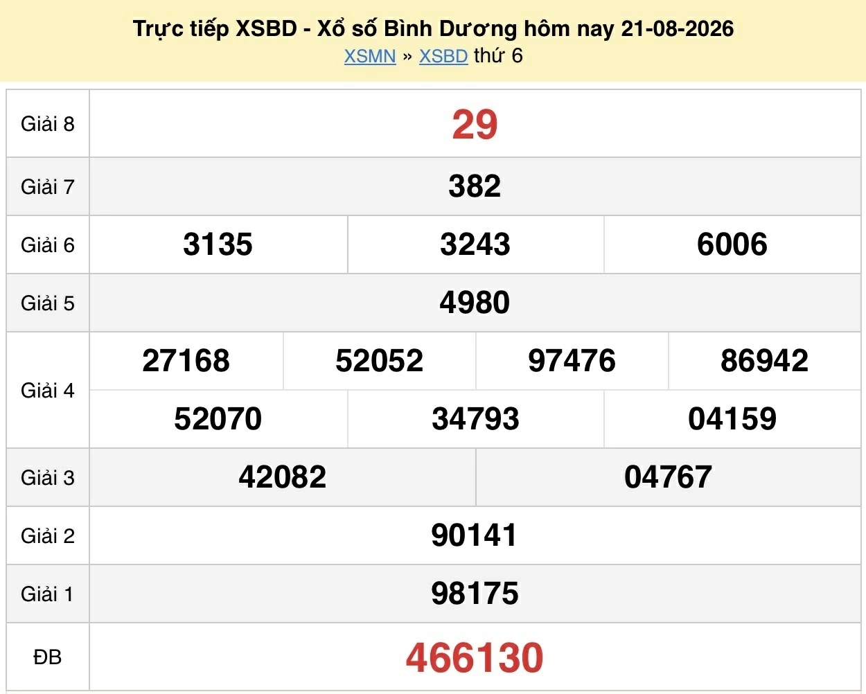 XSBD 28/8/2026 kết quả xổ số Bình Dương ngày 28 tháng 8 - xổ số hôm nay 28/8