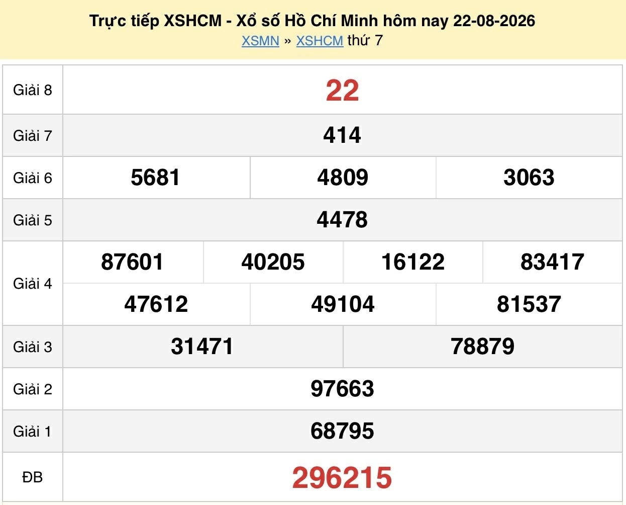 XSHCM 22/8 trực tiếp kết quả xổ số TP.HCM ngày 22 tháng 8 năm 2026 - xổ số hôm nay 22/8