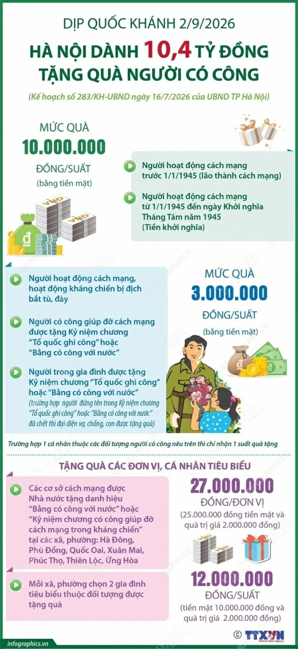 TP Hà Nội, người có công