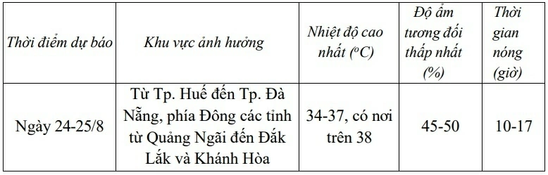 Dự báo thời tiết 10 ngày tới (23/8-2/9):
