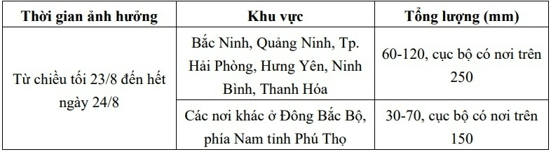 Dự báo thời tiết 10 ngày tới (23/8-2/9):
