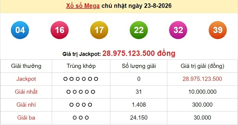 Vietlott 24/8/2026 kết quả xổ số Vietlott Max 3D hôm nay thứ 2 ngày 24/8/2026