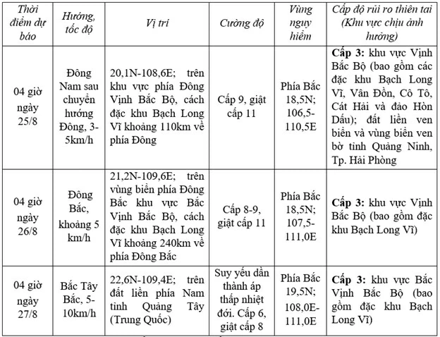Bão số 4 ít di chuyển, gây thời tiết nguy hiểm trên Vịnh Bắc Bộ, vùng biển ven bờ tỉnh Quảng Ninh và TP. Hải Phòng