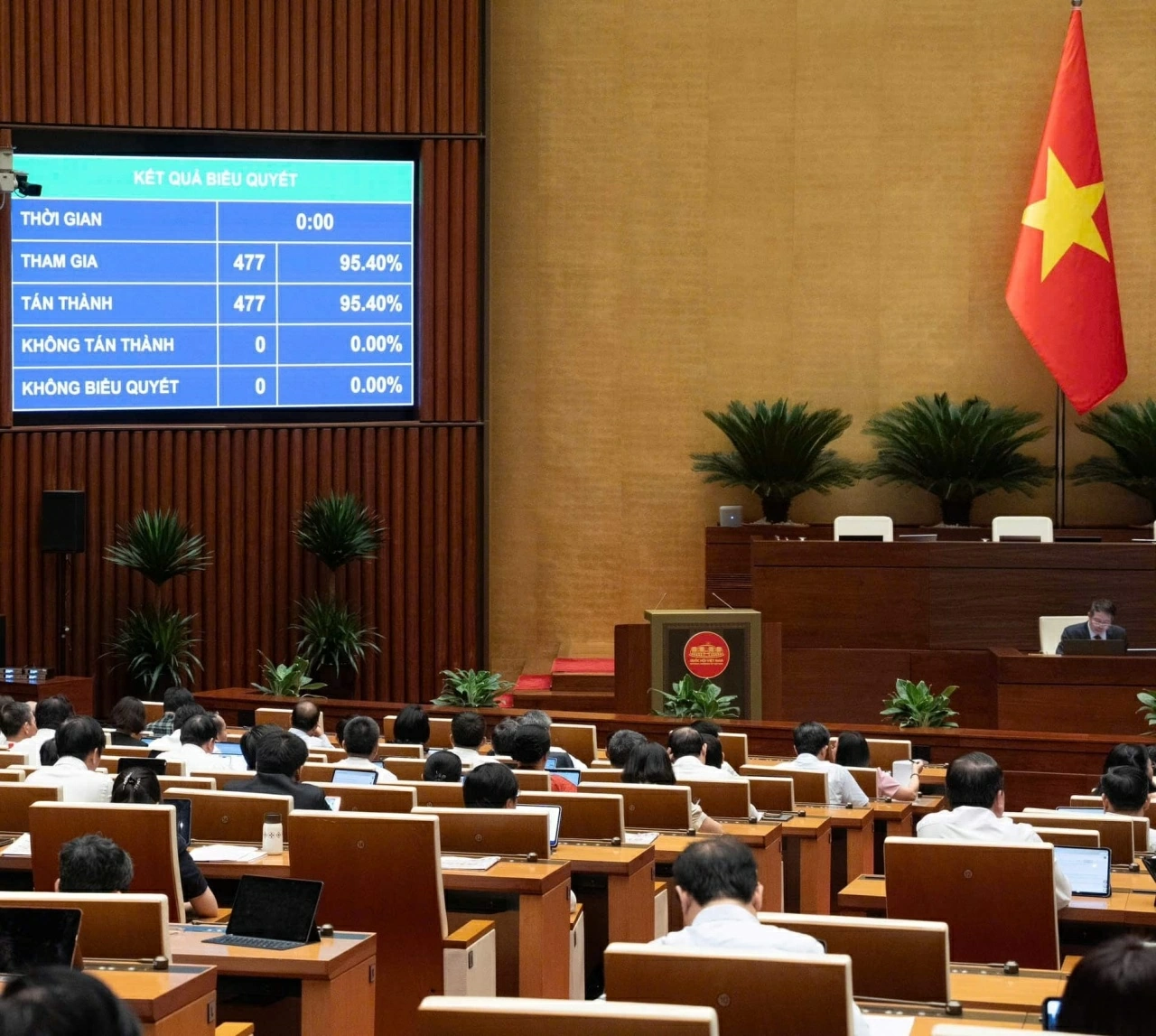 Quốc hội biểu quyết thông qua Luật sửa đổi, bổ sung một số điều của 4 luật về khoa học, công nghệ và viễn thông