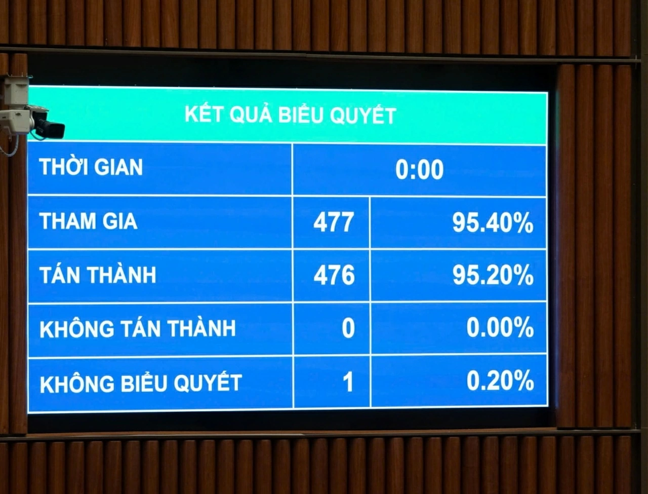 Quốc hội thông qua Luật sửa đổi về lao động Việt Nam làm việc ở nước ngoài