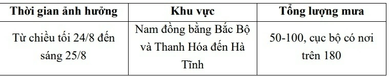 Dự báo thời tiết đêm hôm nay và ngày mai (25/8):