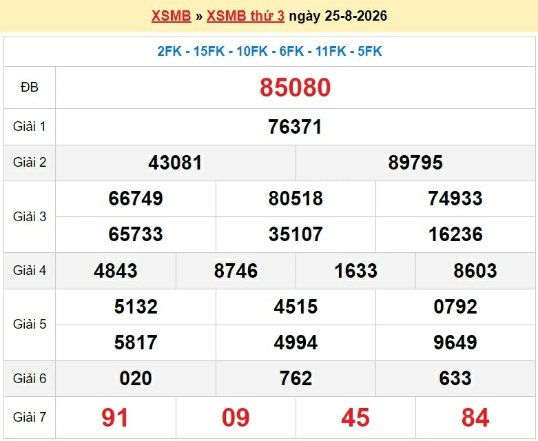 XSMB 27/8/2026 kết quả xổ số miền Bắc thứ 5 ngày 27/8/2026 - dự đoán SXMB 27/8