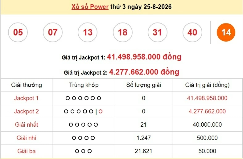 Vietlott 26/8/2026 kết quả xổ số Vietlott Mega hôm nay thứ 4 ngày 26/8/2026