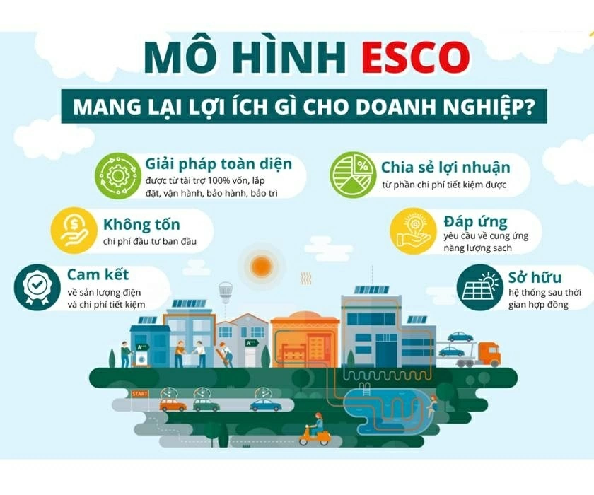 Từ tiết kiệm năng lượng đến động lực tăng trưởng kinh tế (Kỳ IV): Việt Nam gỡ nút thắt, khơi thông nguồn lực Từ tiết kiệm năng lượng đến động lực tăng trưởng kinh tế (Kỳ IV): Việt Nam gỡ nút thắt, khơi thông nguồn lực